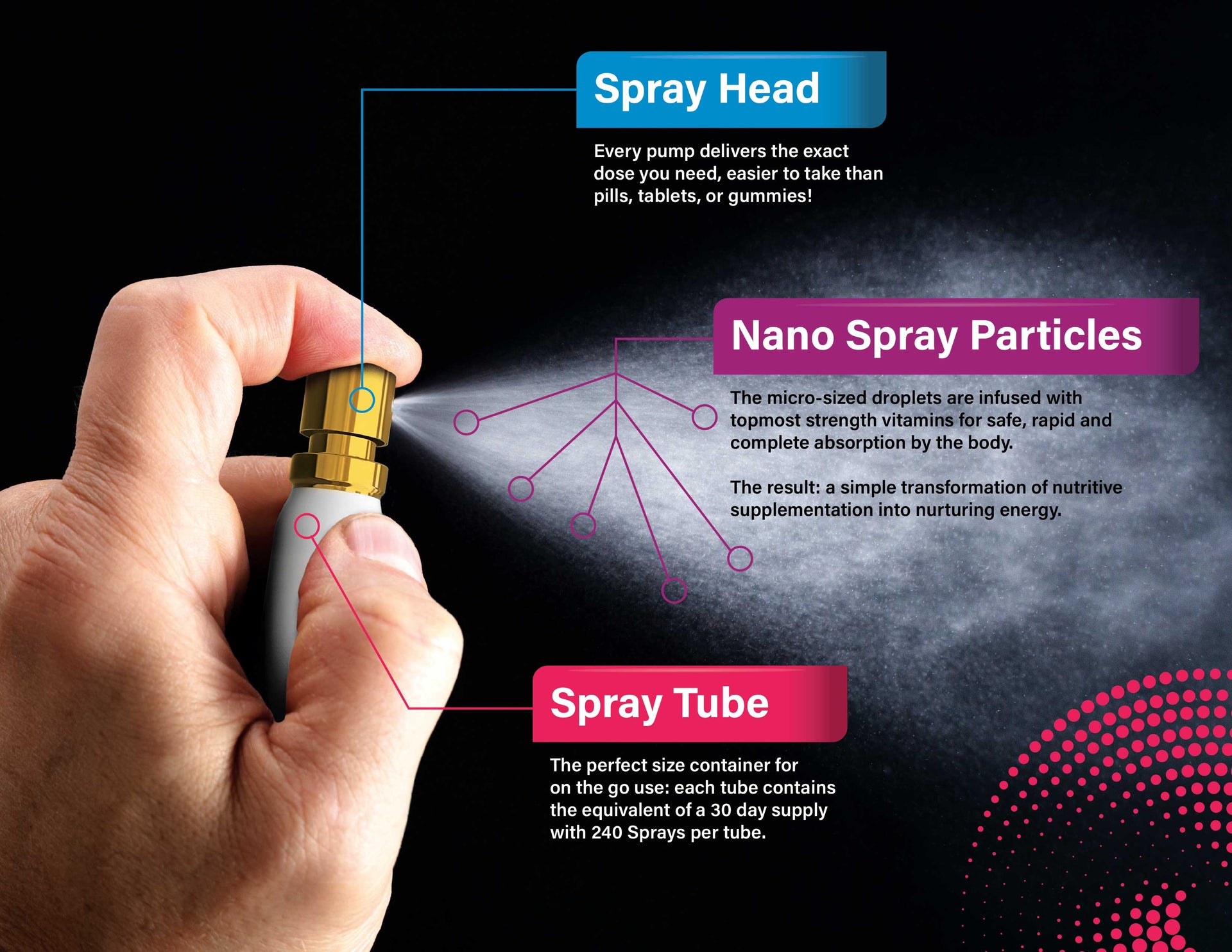 Oral Spray Vitamins and Supplement Oral Sprays