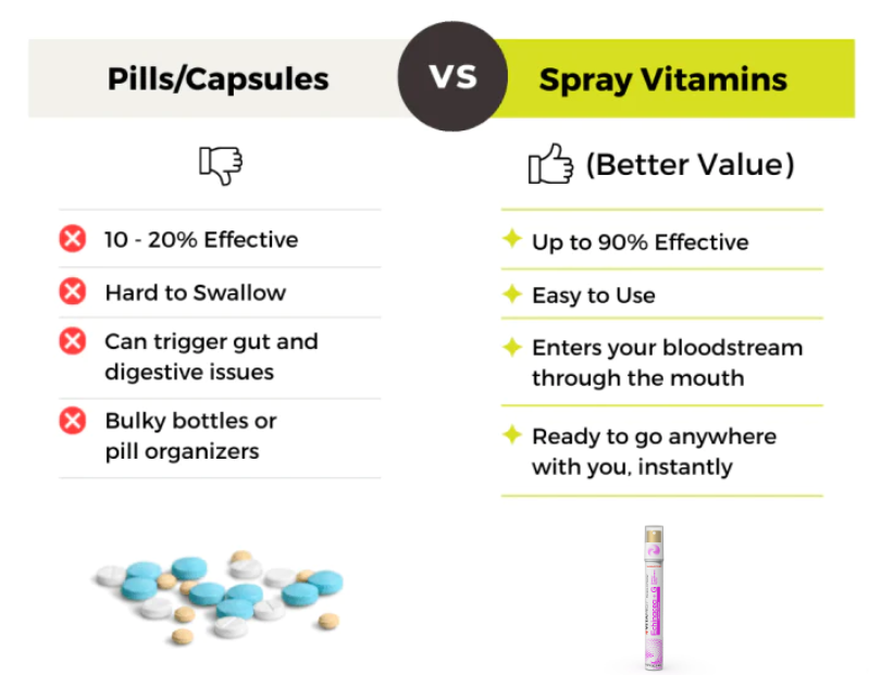 VitaMist™ Echinacea+G Oral Spray