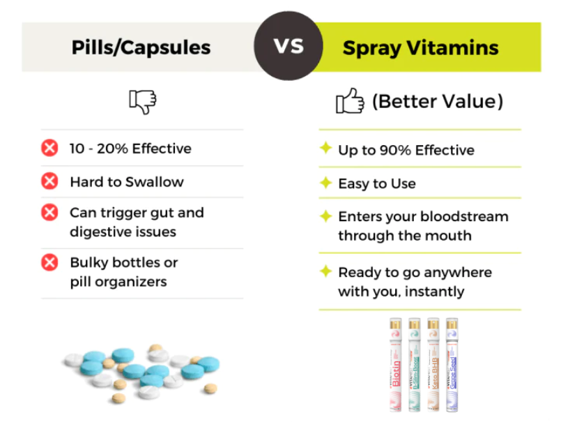 VitaMist™ Beauty Multi-Pack Oral Sprays