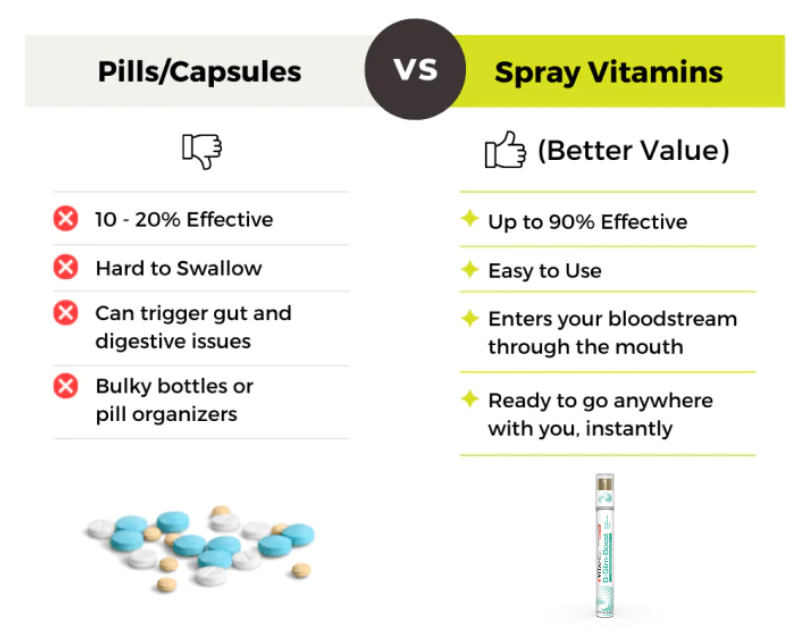 VitaMist™ B-Slim Boost Oral Spray