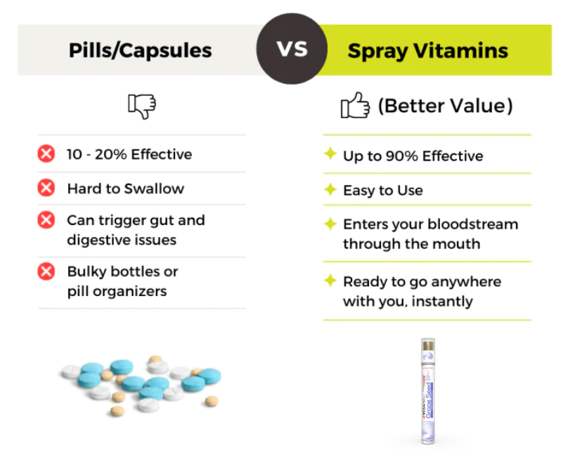 VitaMist™ Grape Seed Oral Spray