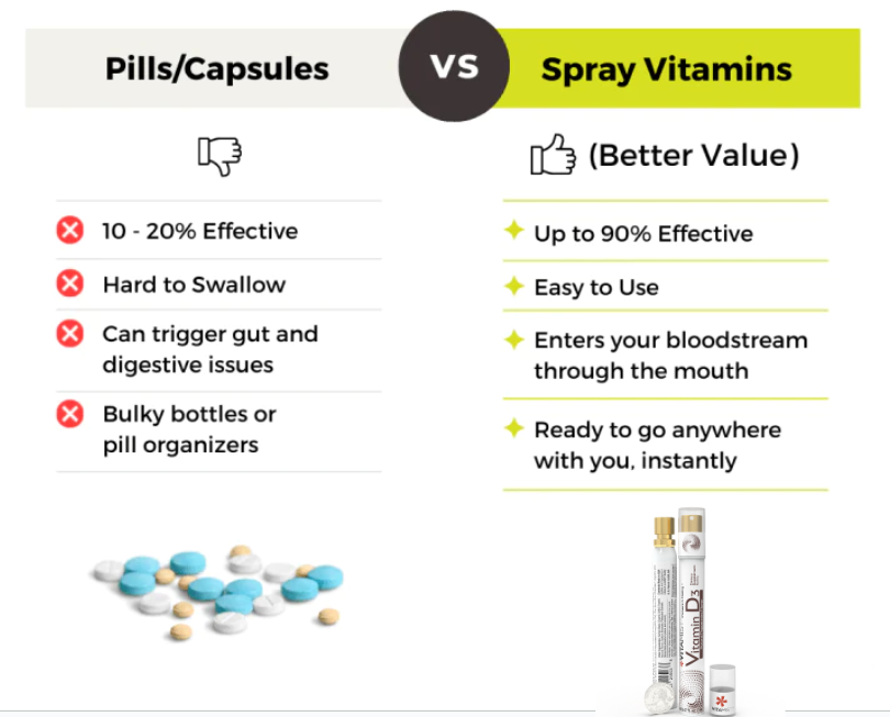 VitaMist™ Vitamin D Oral Spray