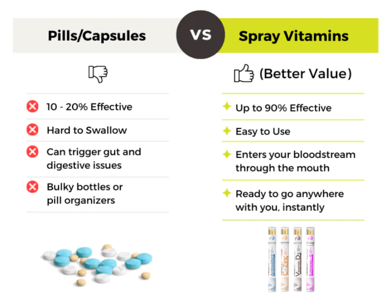 Capsules vs Sprays