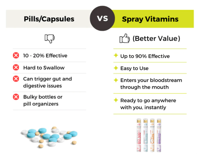 VitaMist™ Travel Multi-Pack Oral Sprays